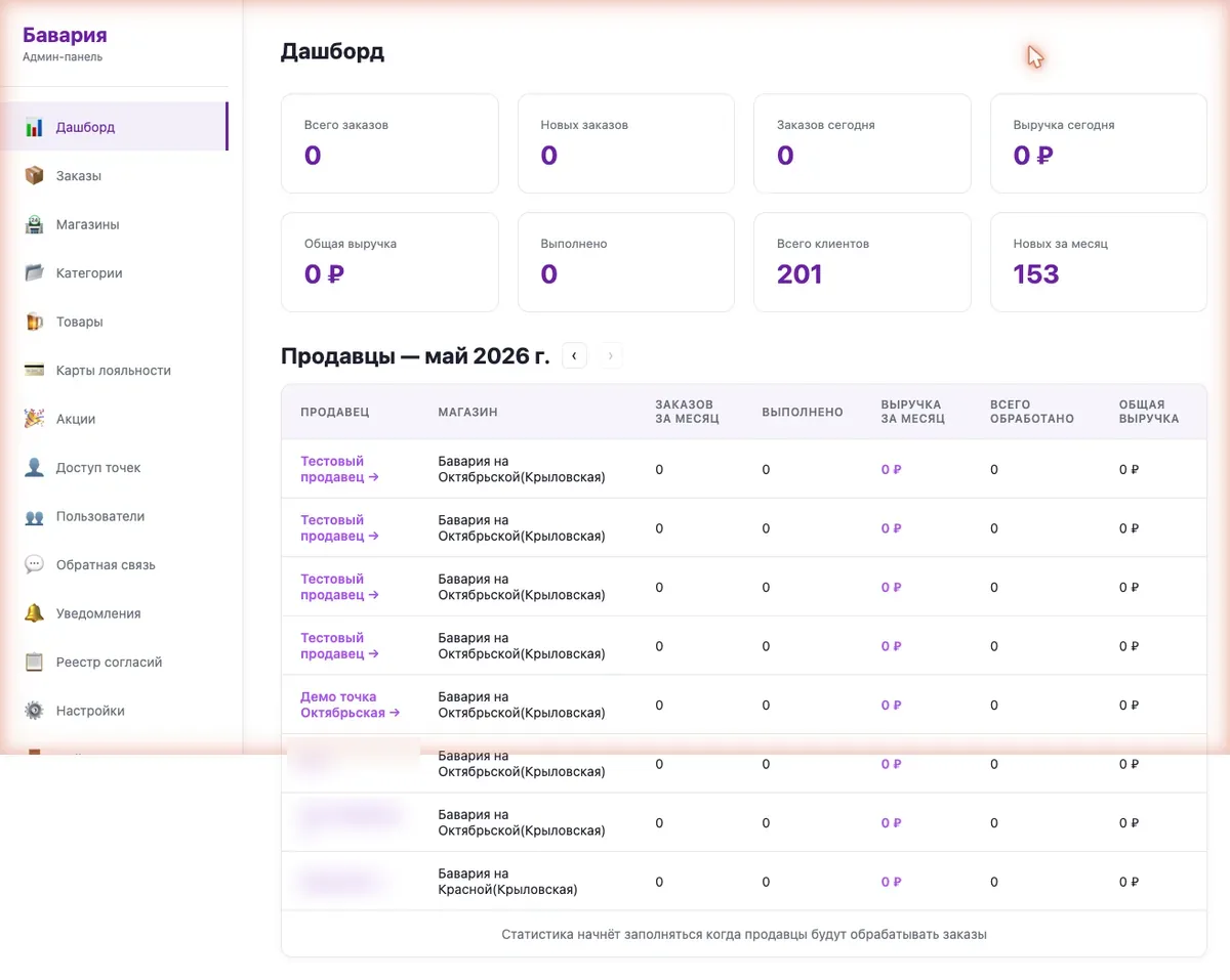 Дашборд админки — 201 клиент, +153 за месяц