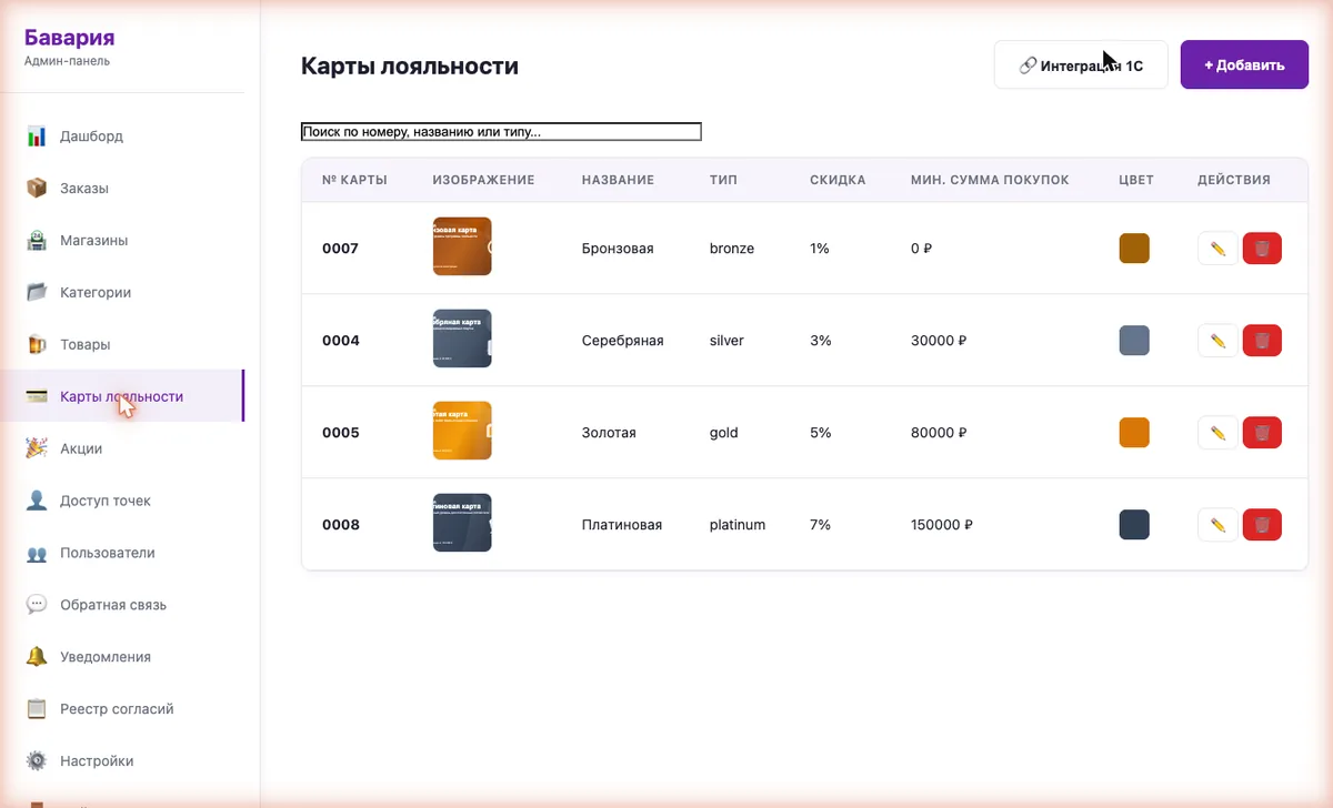 Раздел карт лояльности в админке — пять уровней с настройкой скидок